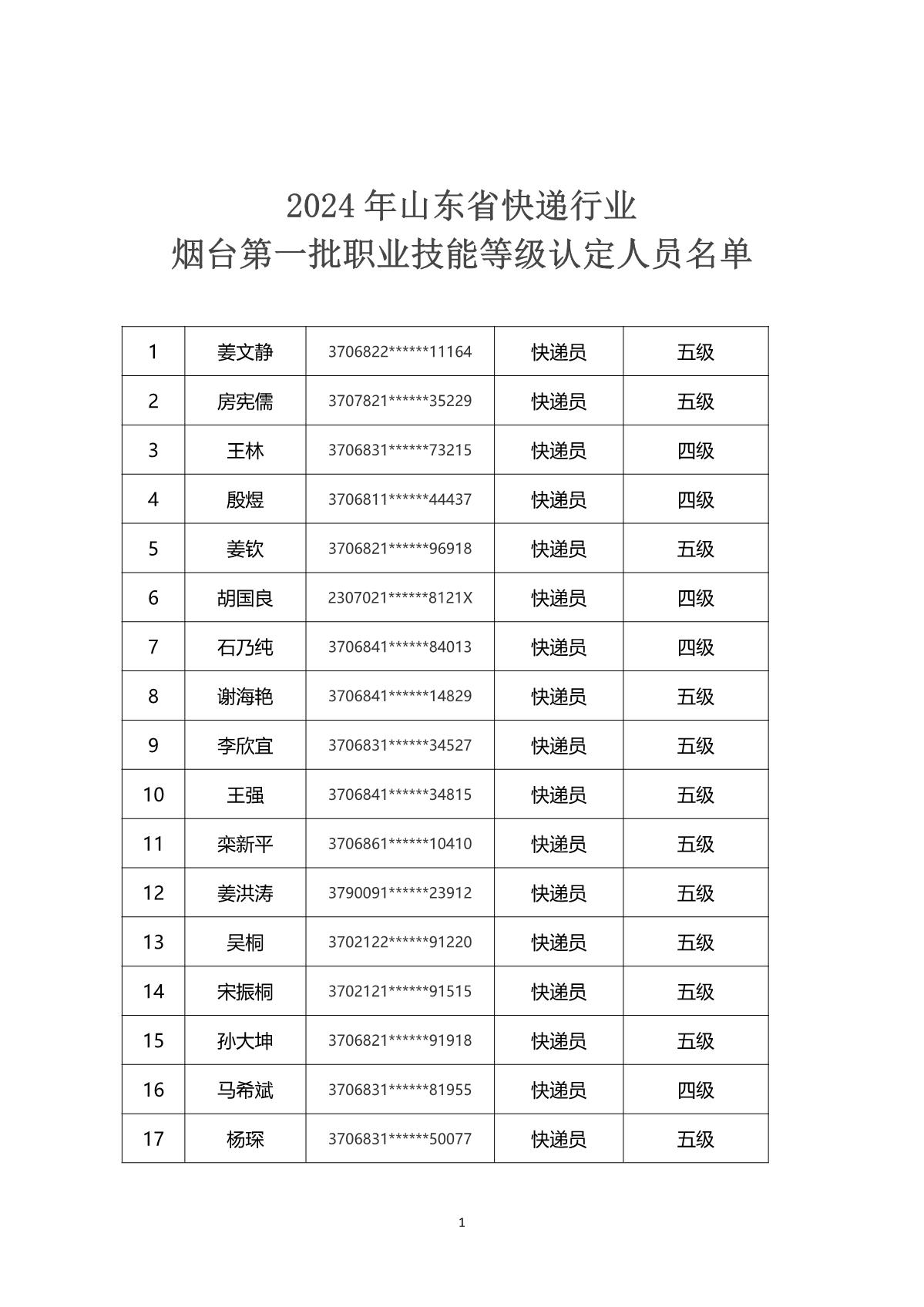 2024年山东省快递行业烟台市第一批职业技能等级认定考试通知_4.JPG